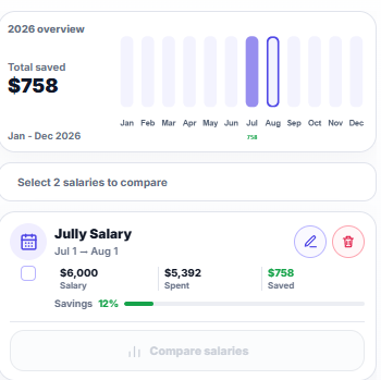 2026 overview and salary comparison from Paydura app
